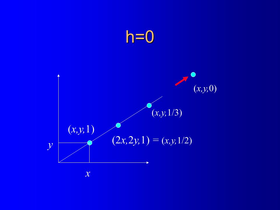 h=0 (x,y,0) (x,y,1/3) (x,y,1) (2x,2y,1) = (x,y,1/2) y x