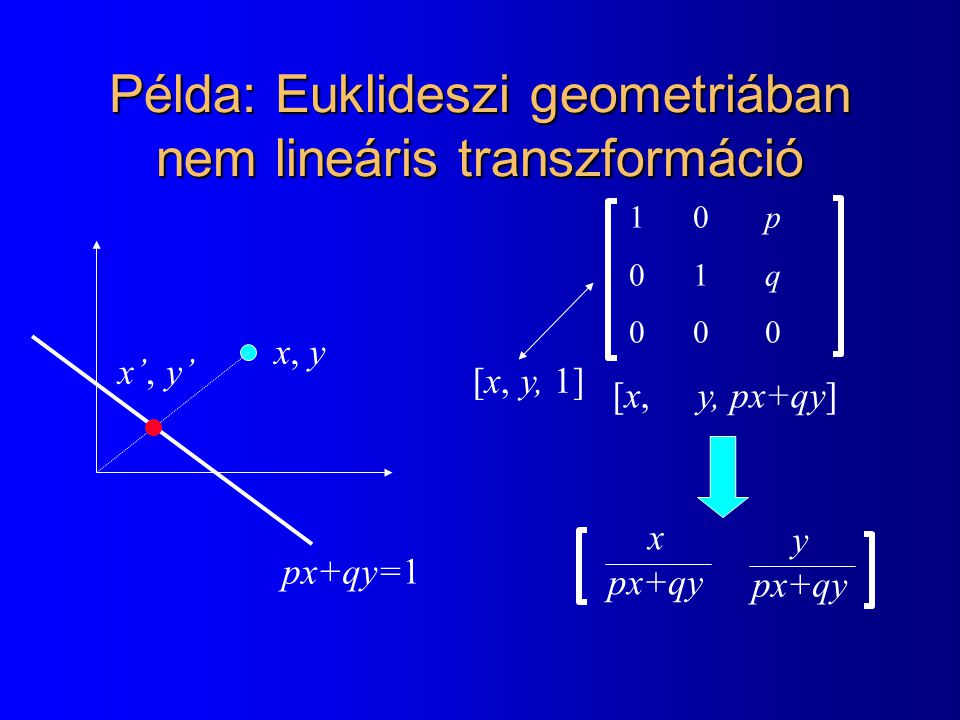 Példa: Euklideszi geometriában nem lineáris transzformáció