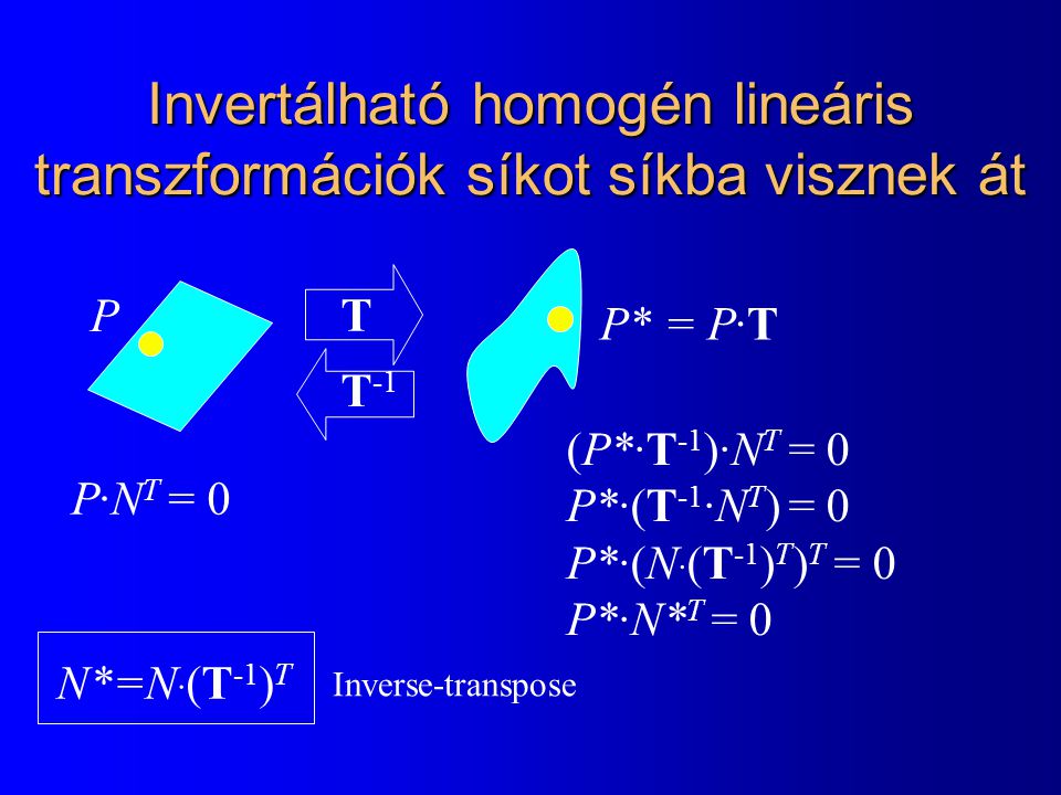 Invertálható homogén lineáris transzformációk síkot síkba visznek át