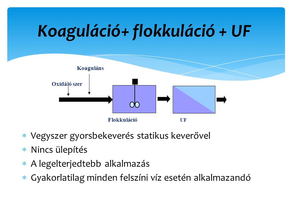 Koaguláció+ flokkuláció + UF