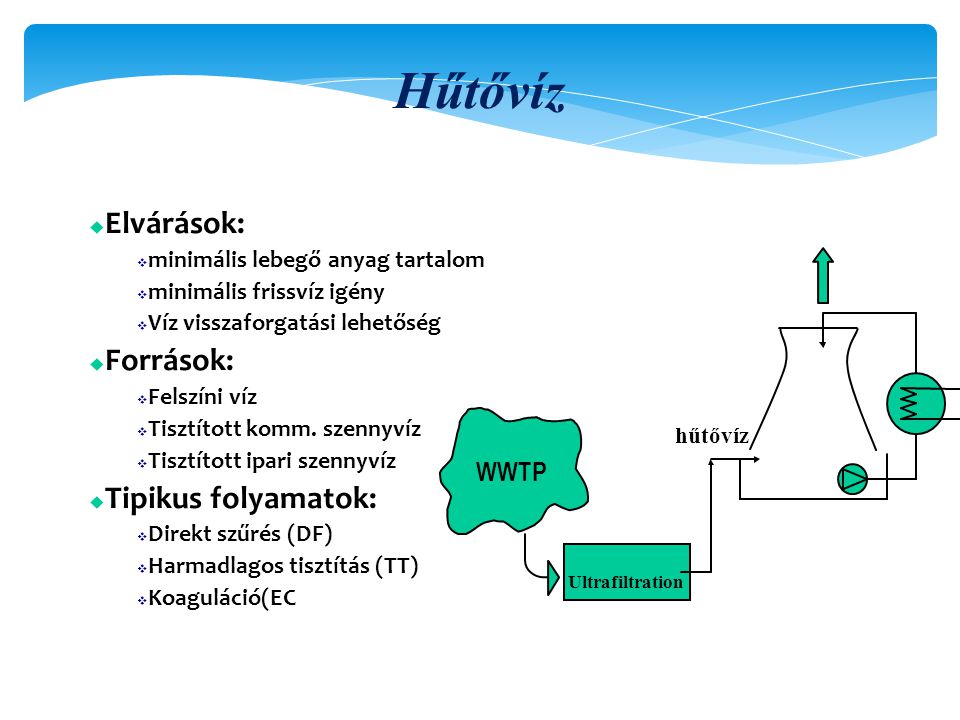 Hűtővíz Elvárások: Források: Tipikus folyamatok: WWTP