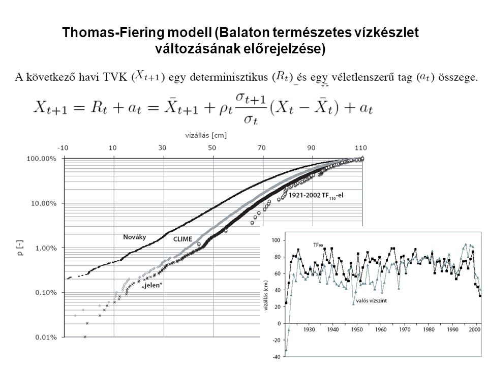 Thomas-Fiering modell (Balaton természetes vízkészlet változásának előrejelzése)
