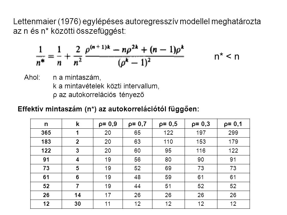 Lettenmaier (1976) egylépéses autoregresszív modellel meghatározta az n és n* közötti összefüggést: