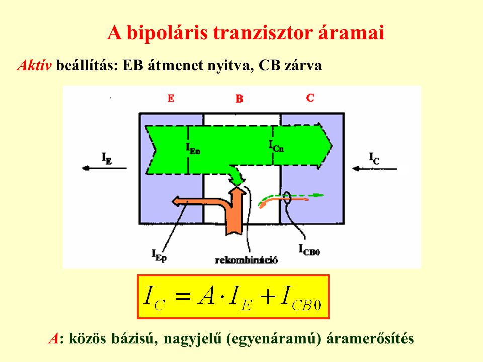 A bipoláris tranzisztor áramai