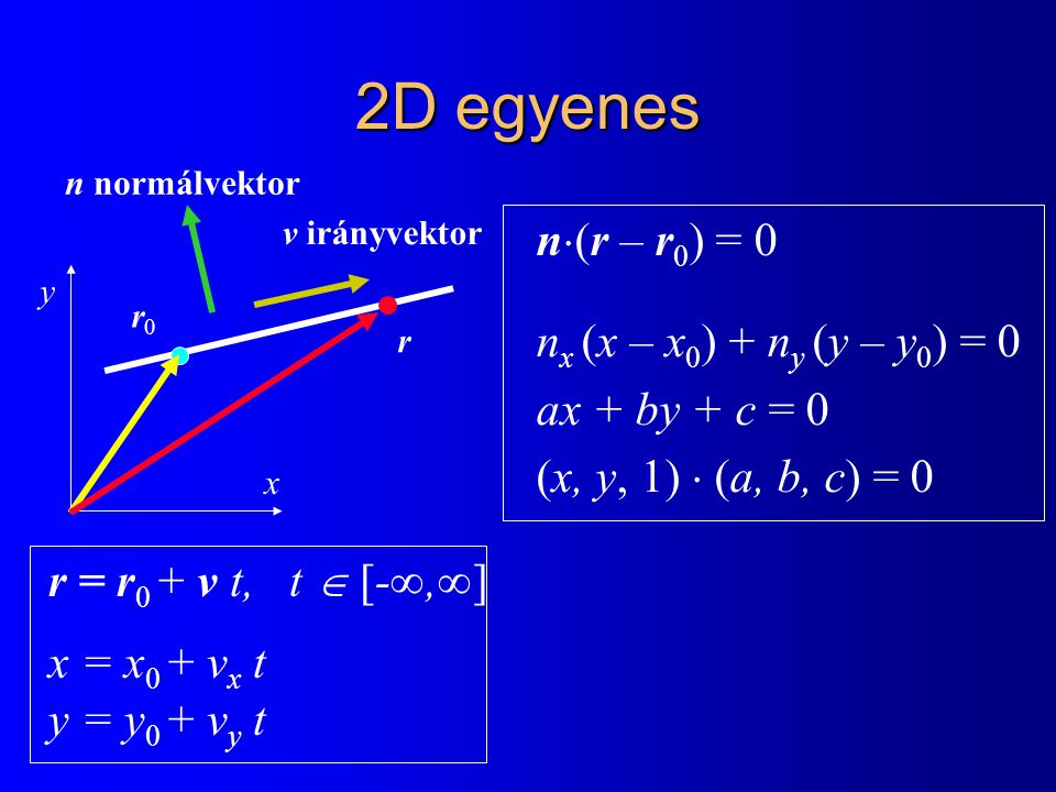 2D egyenes n(r – r0) = 0 nx (x – x0) + ny (y – y0) = 0