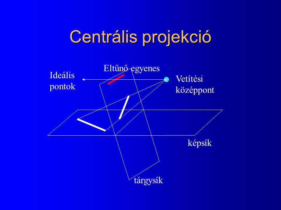 Centrális projekció Eltűnő egyenes Ideális Vetítési pontok középpont