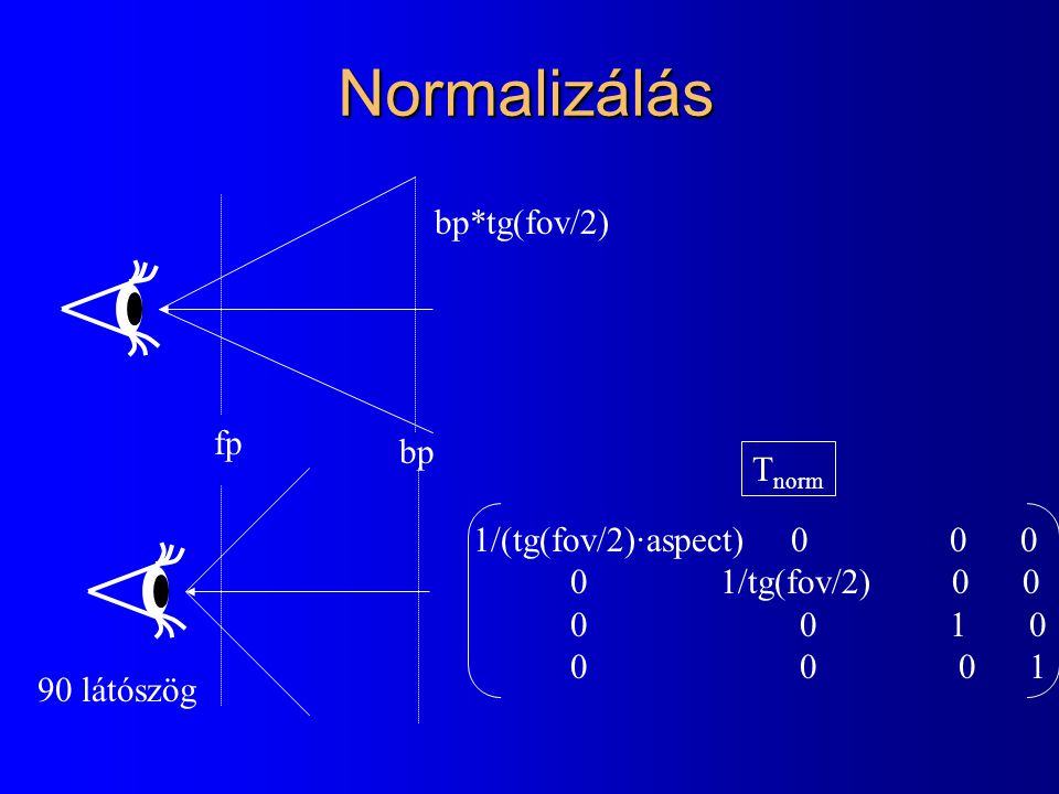 Normalizálás bp*tg(fov/2) fp bp Tnorm 1/(tg(fov/2)·aspect) 0 0 0
