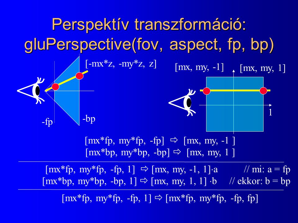 Perspektív transzformáció: gluPerspective(fov, aspect, fp, bp)