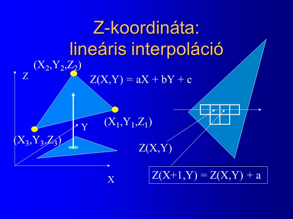 Z-koordináta: lineáris interpoláció