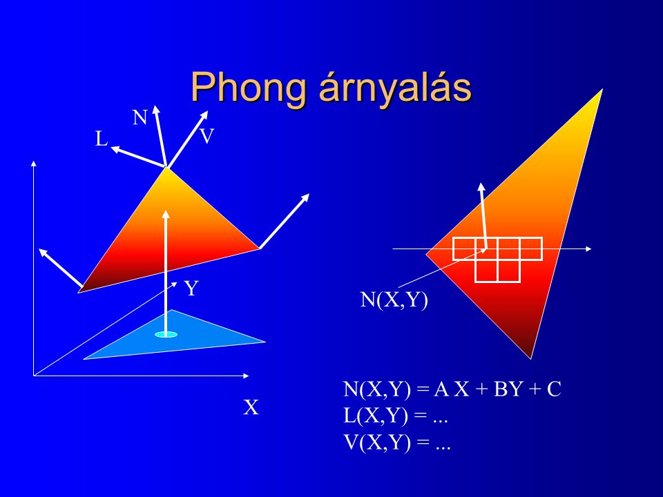 Phong árnyalás N V L Y N(X,Y) N(X,Y) = A X + BY + C L(X,Y) = ... X