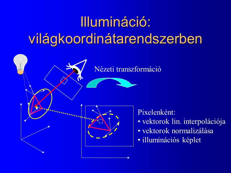 Illumináció: világkoordinátarendszerben