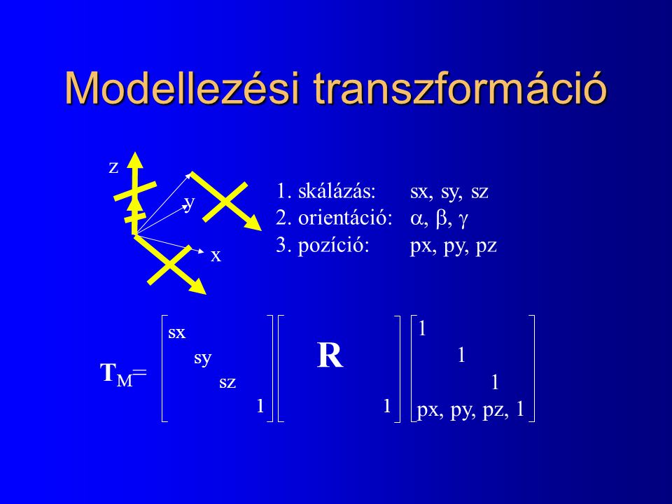 Modellezési transzformáció