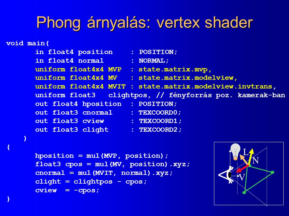 Phong árnyalás: vertex shader