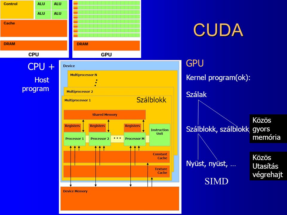 CUDA GPU CPU + SIMD Kernel program(ok): Szálak Szálblokk, szálblokk,