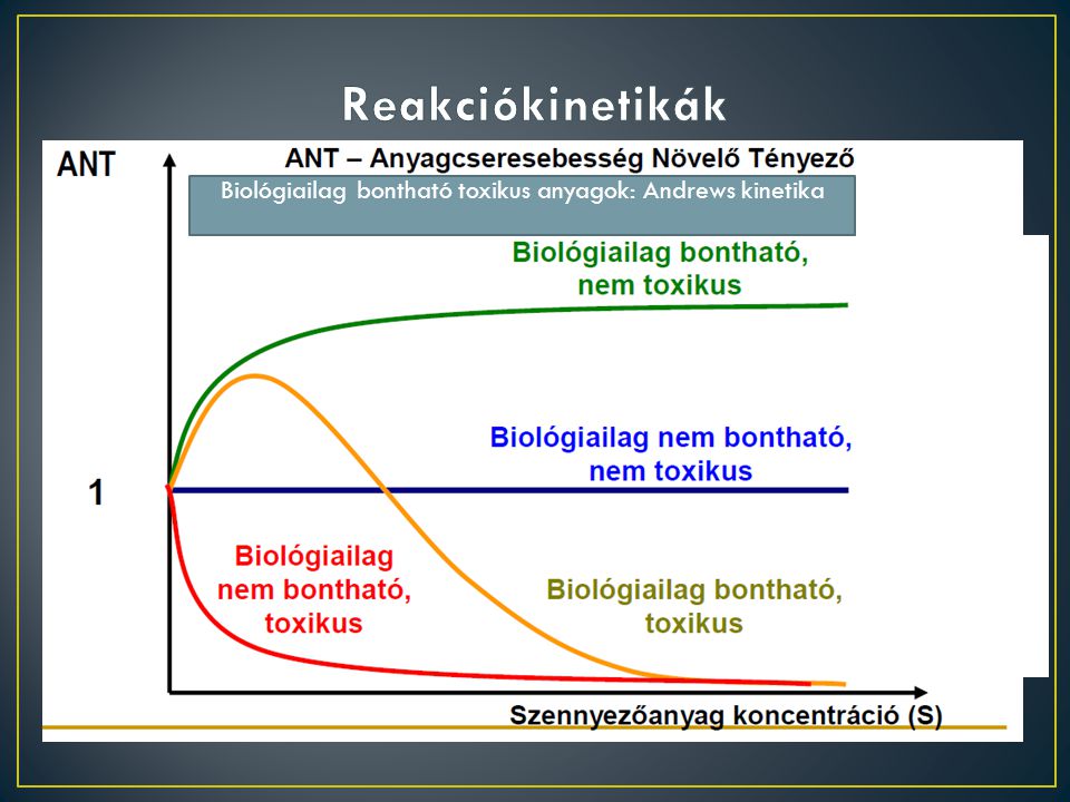 Biológiailag bontható toxikus anyagok: Andrews kinetika
