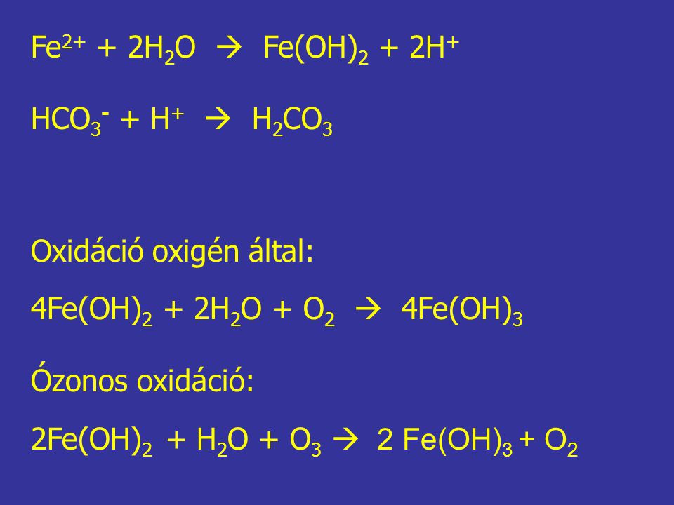 Fe2+ + 2H2O  Fe(OH)2 + 2H+ HCO3- + H+  H2CO3. Oxidáció oxigén által: 4Fe(OH)2 + 2H2O + O2  4Fe(OH)3.