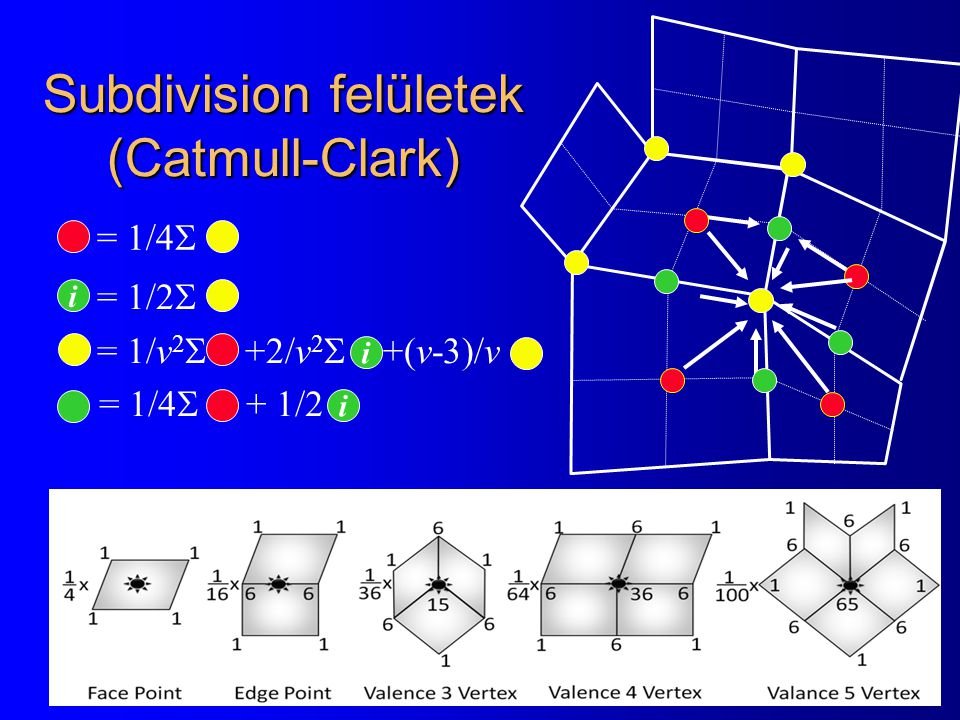 Subdivision felületek (Catmull-Clark)