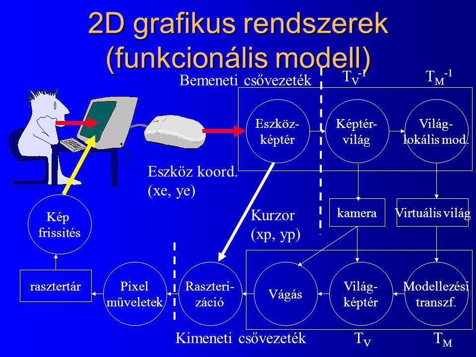 2D grafikus rendszerek (funkcionális modell)