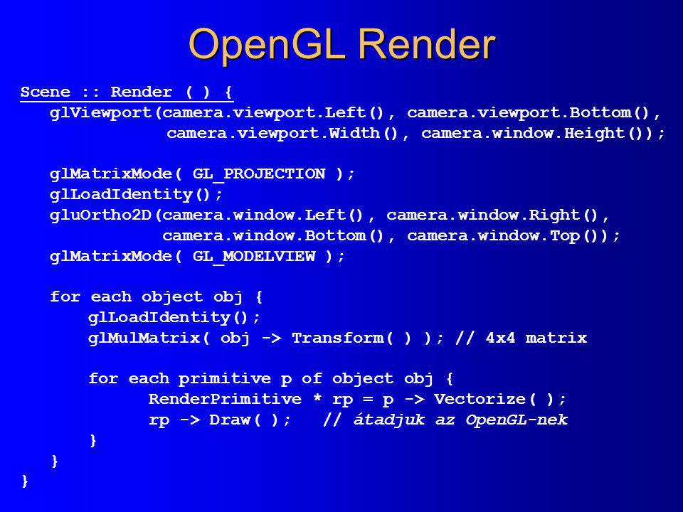 OpenGL Render Scene :: Render ( ) {