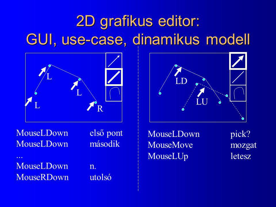 2D grafikus editor: GUI, use-case, dinamikus modell