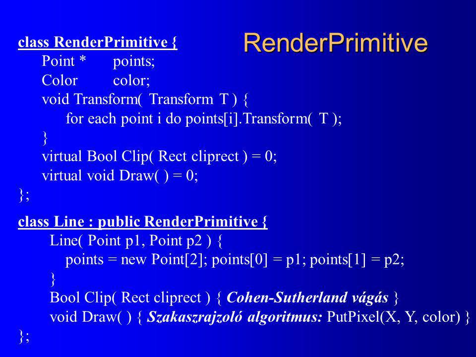 RenderPrimitive class RenderPrimitive { Point * points; Color color;