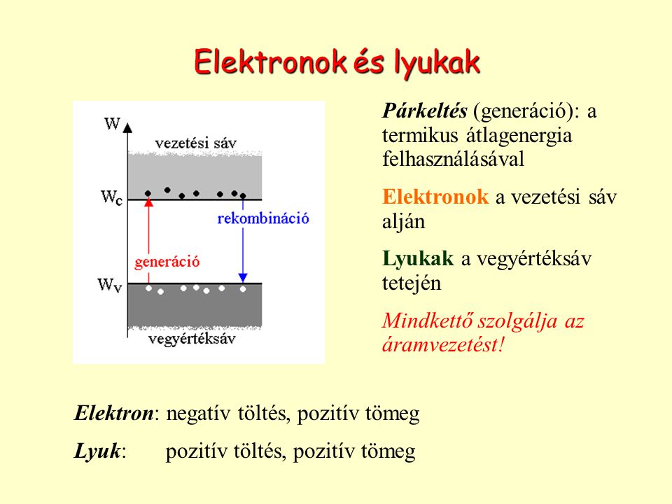 Elektronok és lyukak Párkeltés (generáció): a termikus átlagenergia felhasználásával. Elektronok a vezetési sáv alján.