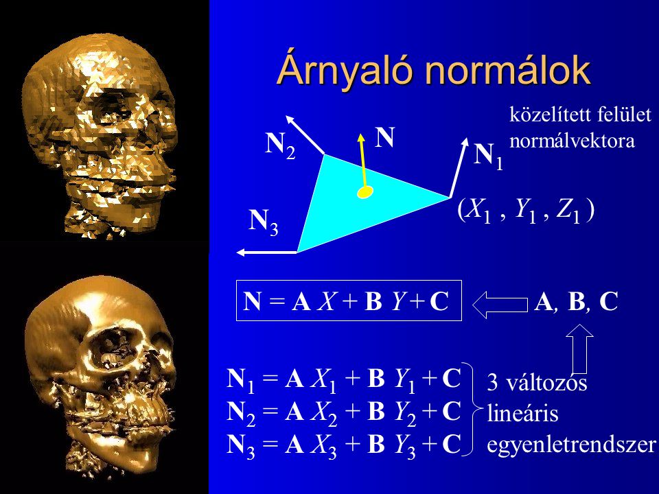 Árnyaló normálok N N2 N1 N3 (X1 , Y1 , Z1 ) N = A X + B Y + C A, B, C