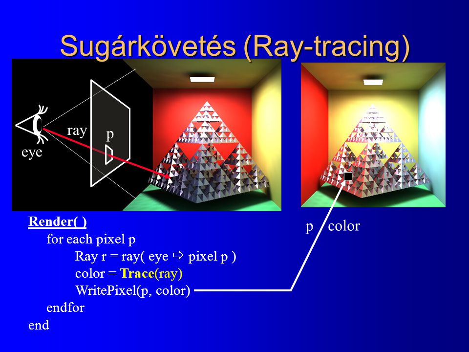 Sugárkövetés (Ray-tracing)