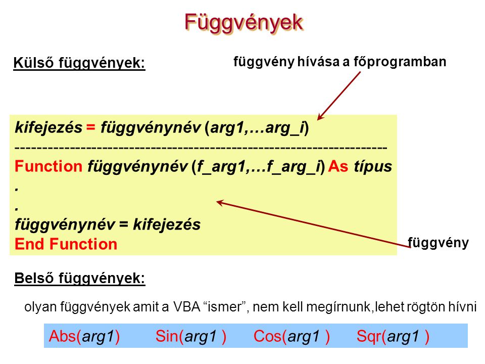Függvények kifejezés = függvénynév (arg1,…arg_i)