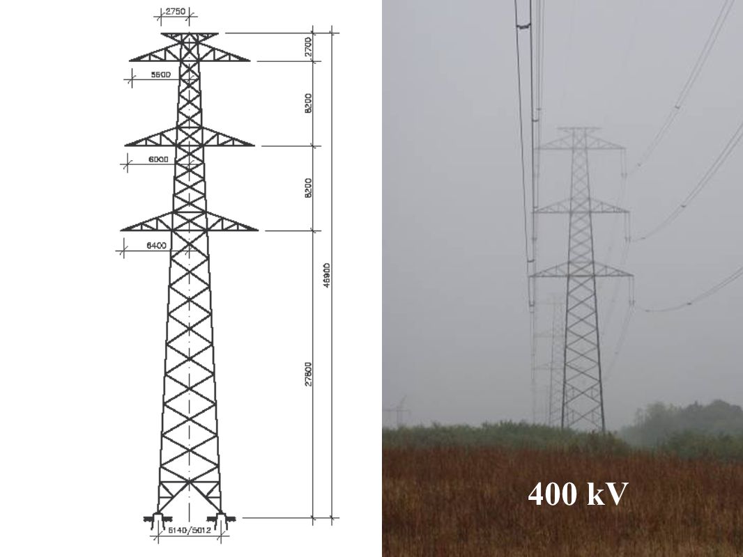 400 kV Courtesy MAVIR 400 kV