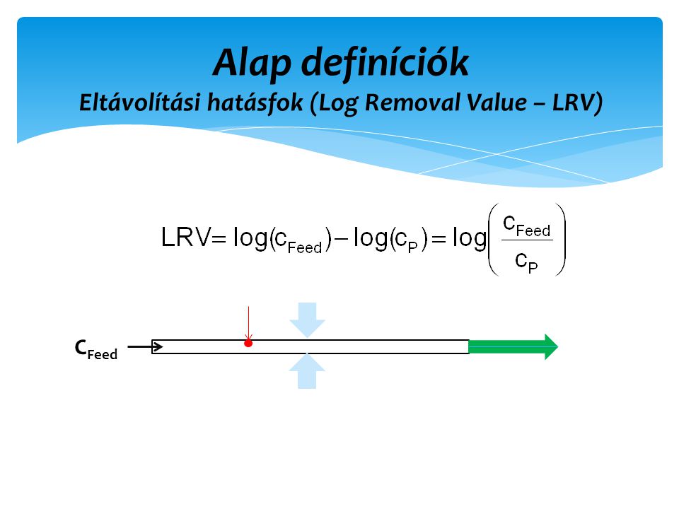 Alap definíciók Eltávolítási hatásfok (Log Removal Value – LRV)