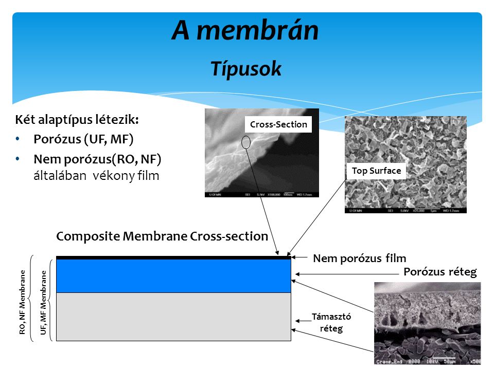 Composite Membrane Cross-section
