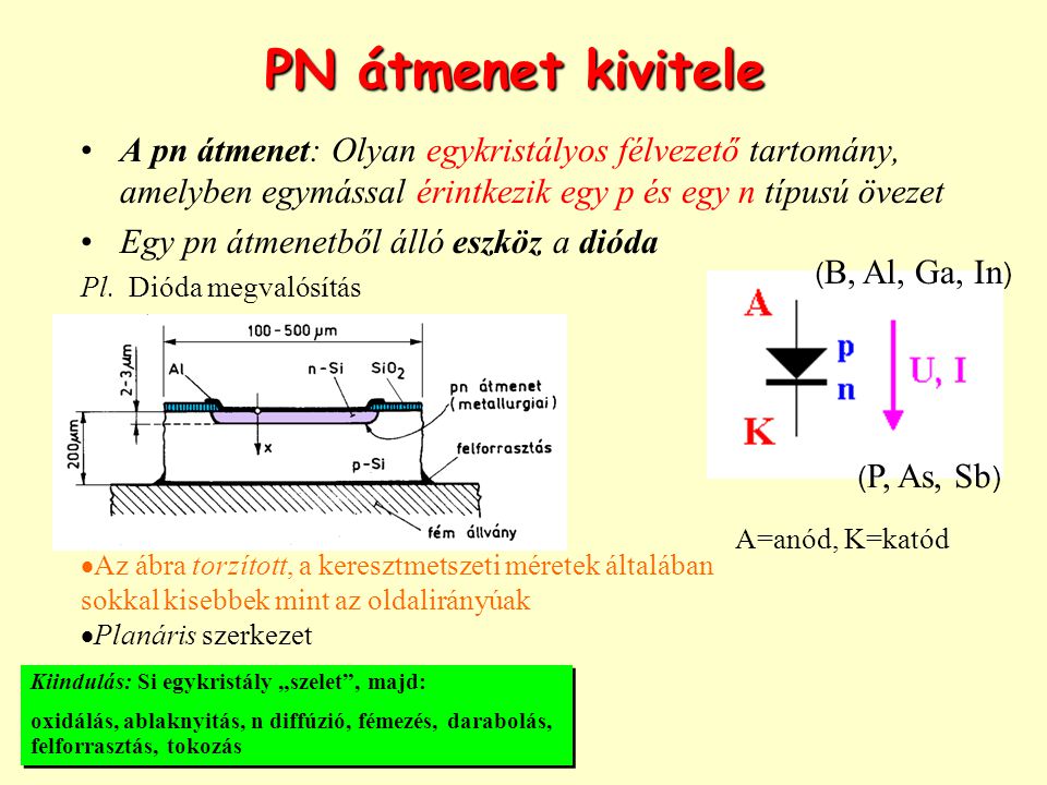 PN átmenet kivitele A pn átmenet: Olyan egykristályos félvezető tartomány, amelyben egymással érintkezik egy p és egy n típusú övezet.
