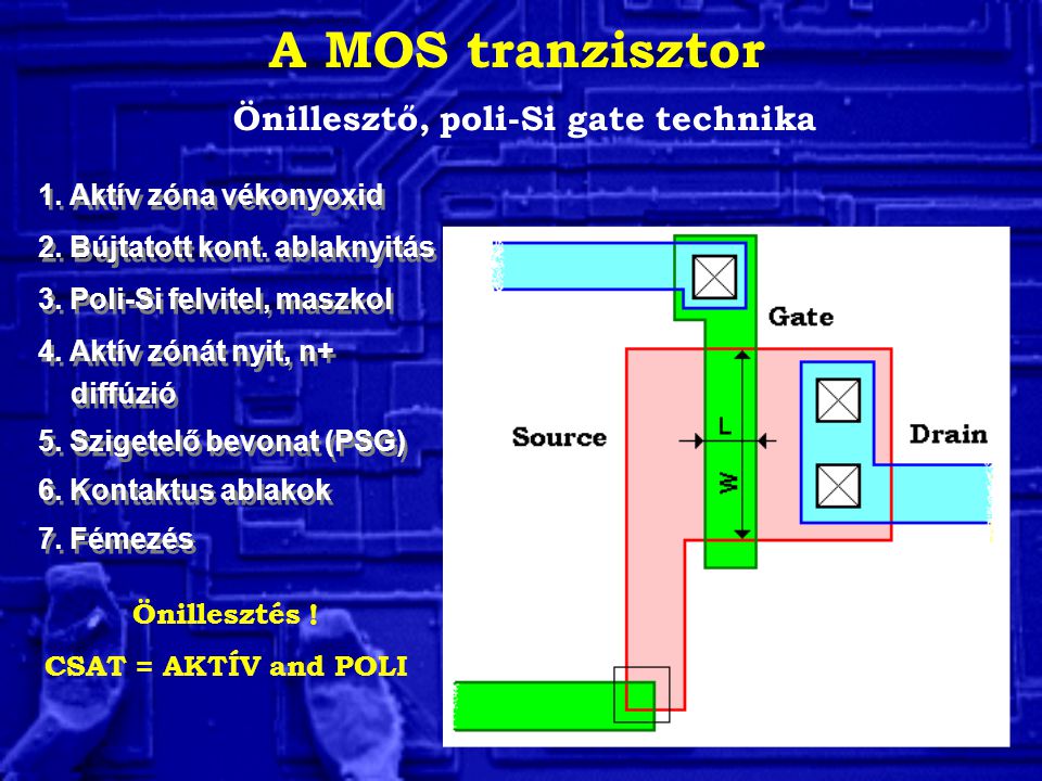 A MOS tranzisztor Önillesztő, poli-Si gate technika