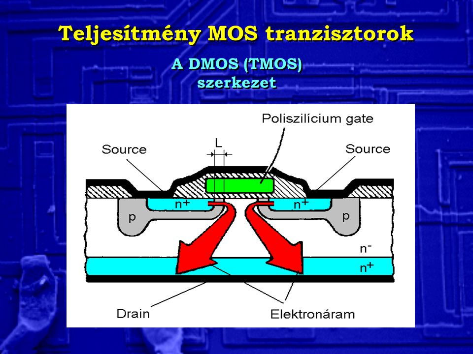 Teljesítmény MOS tranzisztorok A DMOS (TMOS) szerkezet