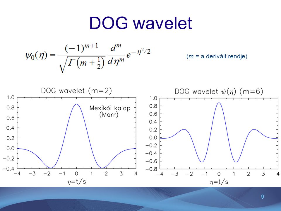 DOG wavelet (m = a derivált rendje)