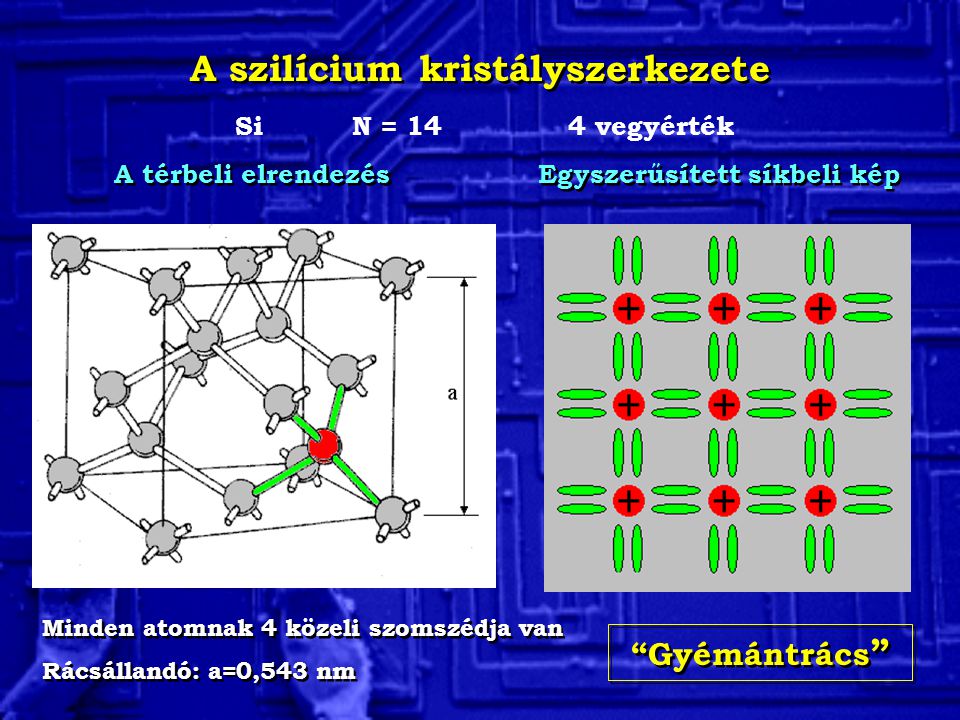 A szilícium kristályszerkezete