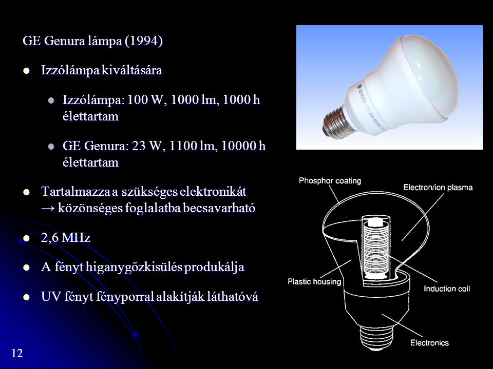 GE Genura lámpa (1994) Izzólámpa kiváltására. Izzólámpa: 100 W, 1000 lm, 1000 h élettartam. GE Genura: 23 W, 1100 lm, h élettartam.