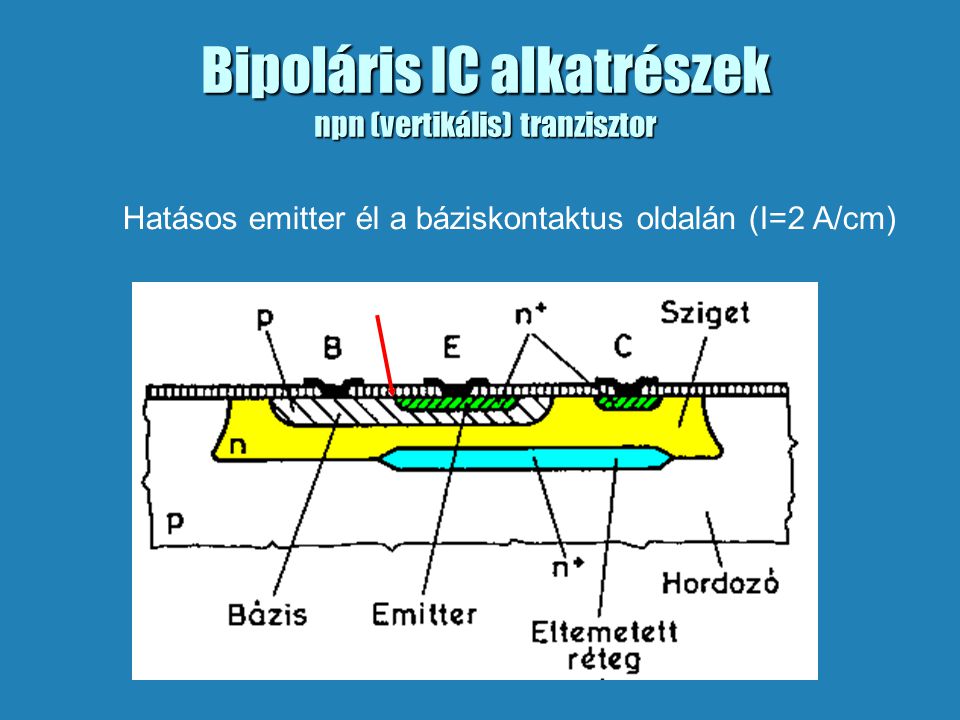 Bipoláris IC alkatrészek npn (vertikális) tranzisztor