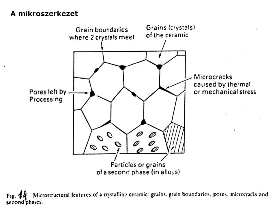 A mikroszerkezet
