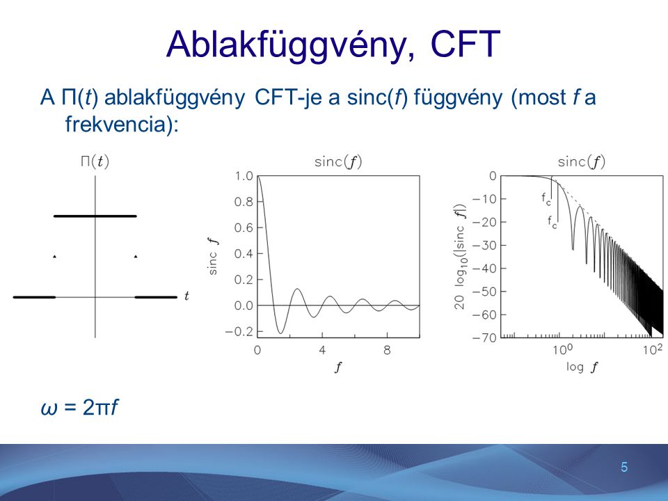 Ablakfüggvény, CFT A Π(t) ablakfüggvény CFT-je a sinc(f) függvény (most f a frekvencia): ω = 2πf
