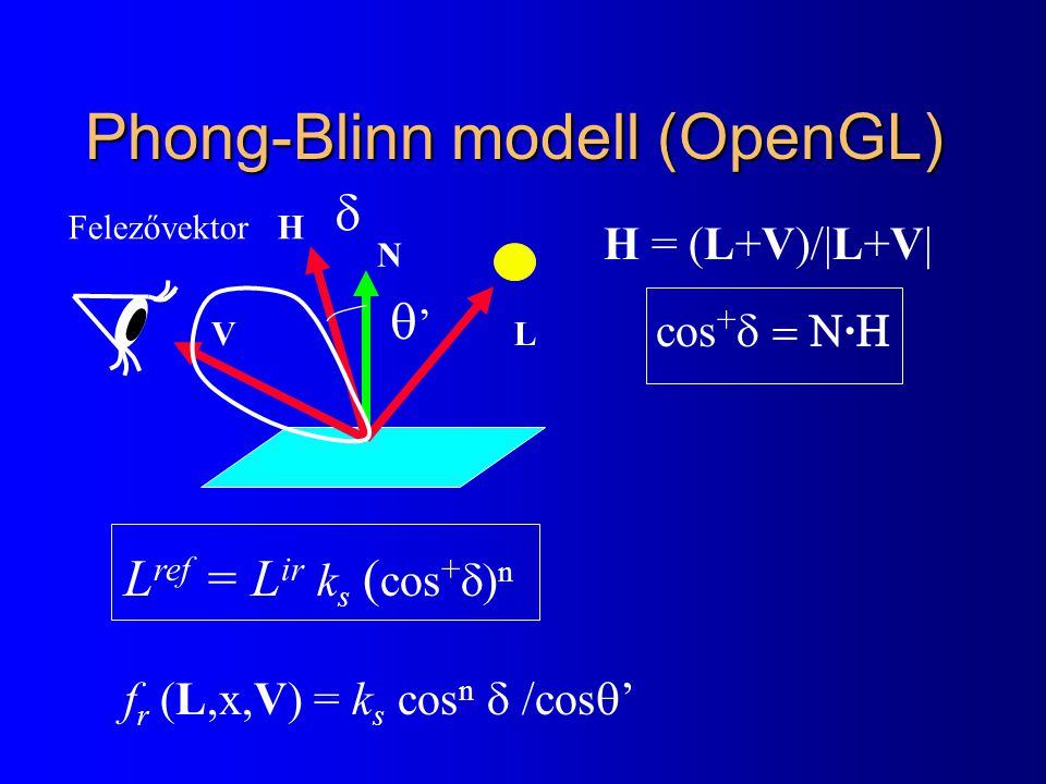 Phong-Blinn modell (OpenGL)