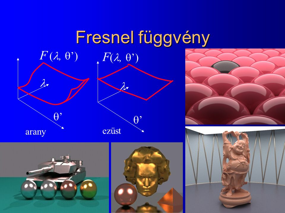 Fresnel függvény F (, ’) F(, ’)   ’ ’ arany ezüst