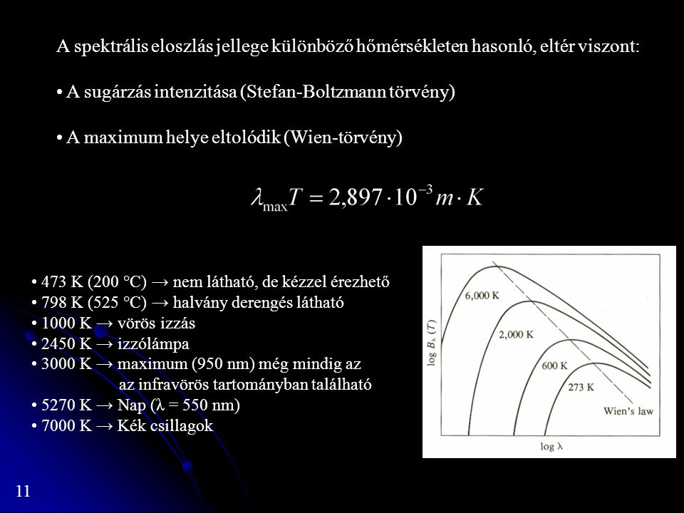 A sugárzás intenzitása (Stefan-Boltzmann törvény)
