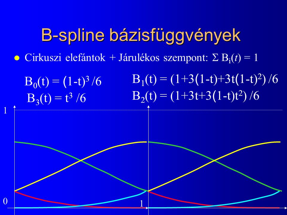 B-spline bázisfüggvények