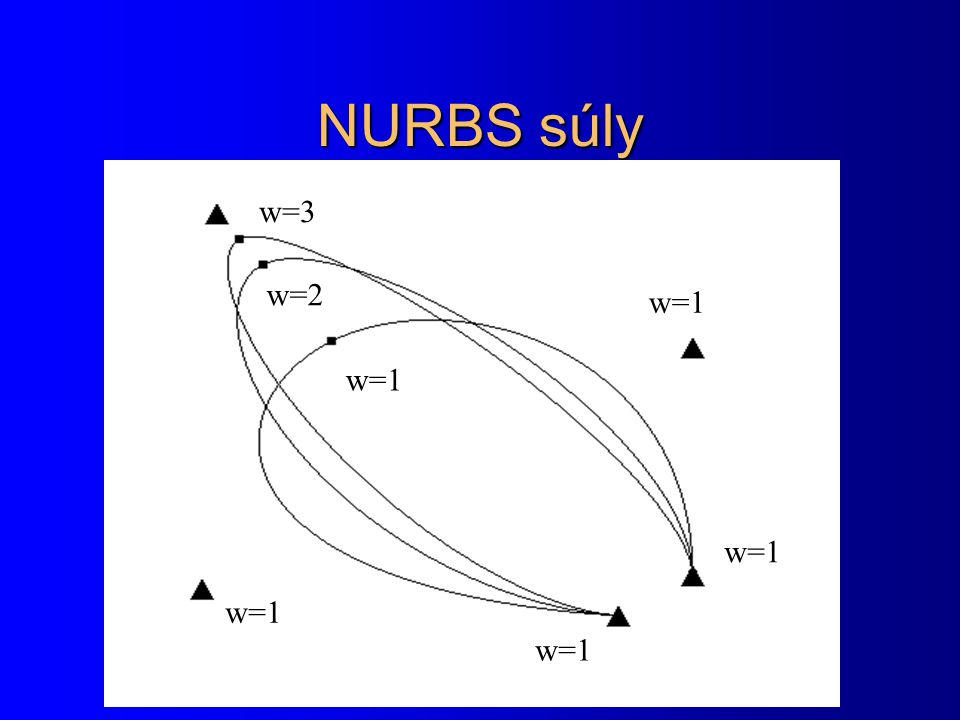 NURBS súly w=3 w=2 w=1 w=1 w=1 w=1 w=1