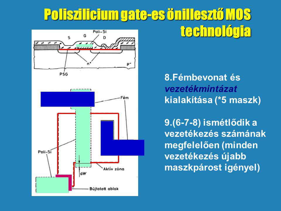 Poliszilicium gate-es önillesztő MOS technológia