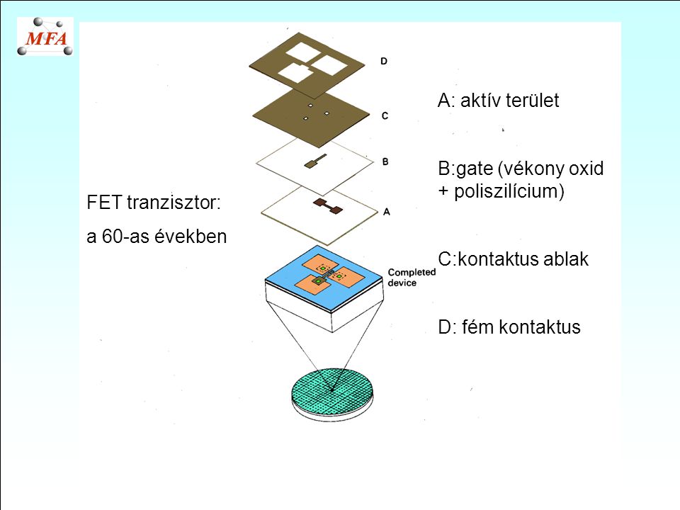 A: aktív terület B:gate (vékony oxid + poliszilícium) C:kontaktus ablak. D: fém kontaktus. FET tranzisztor: