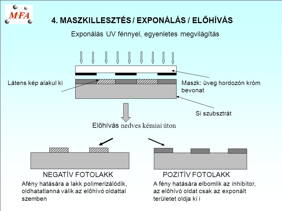 4. MASZKILLESZTÉS / EXPONÁLÁS / ELŐHÍVÁS