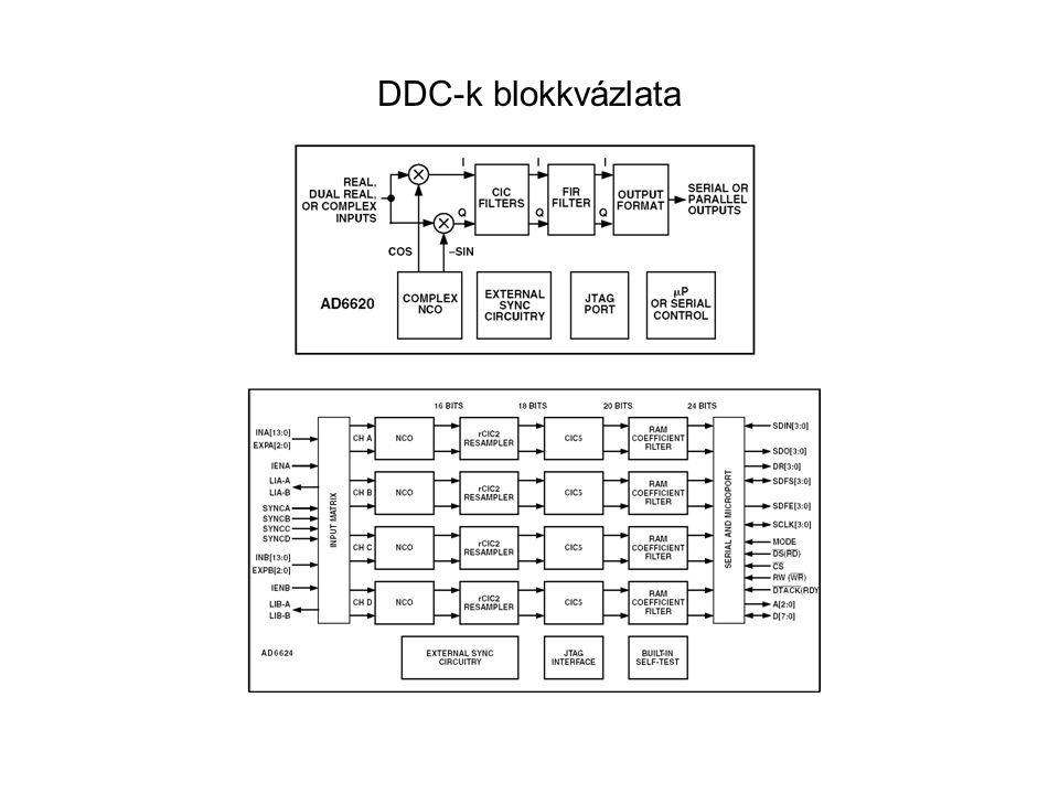 DDC-k blokkvázlata
